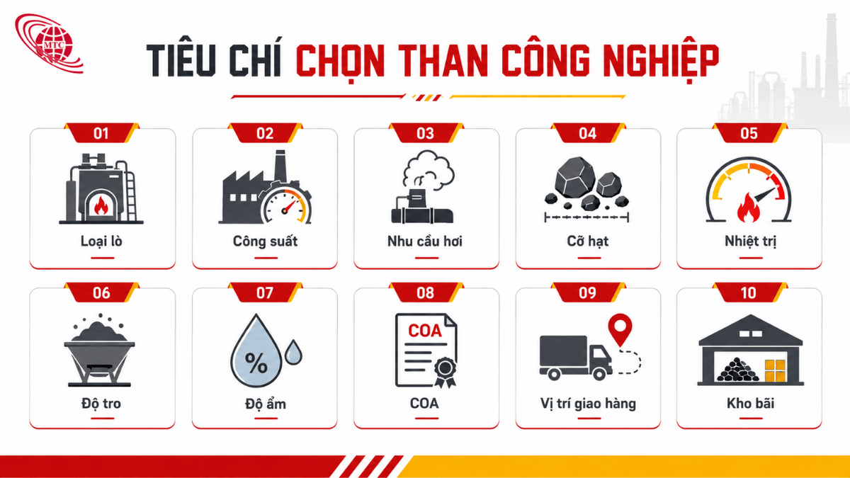 Infographic tiêu chí chọn than công nghiệp cho lò hơi nhà máy