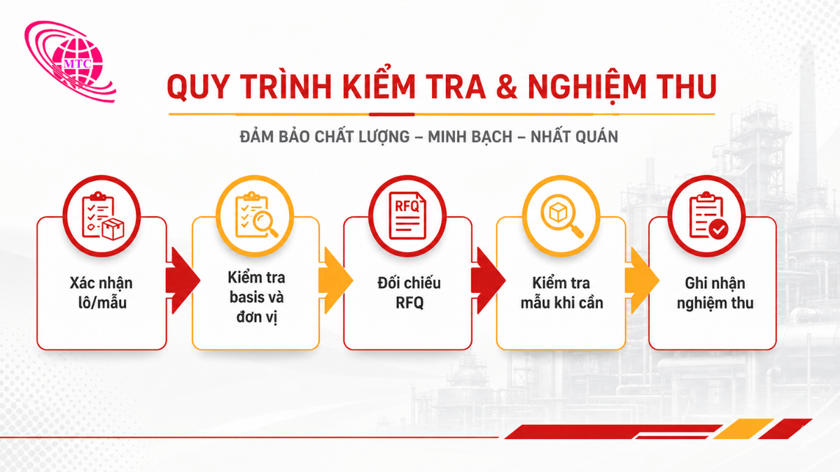 Quy trình đối chiếu COA than Indonesia trước khi nhập kho