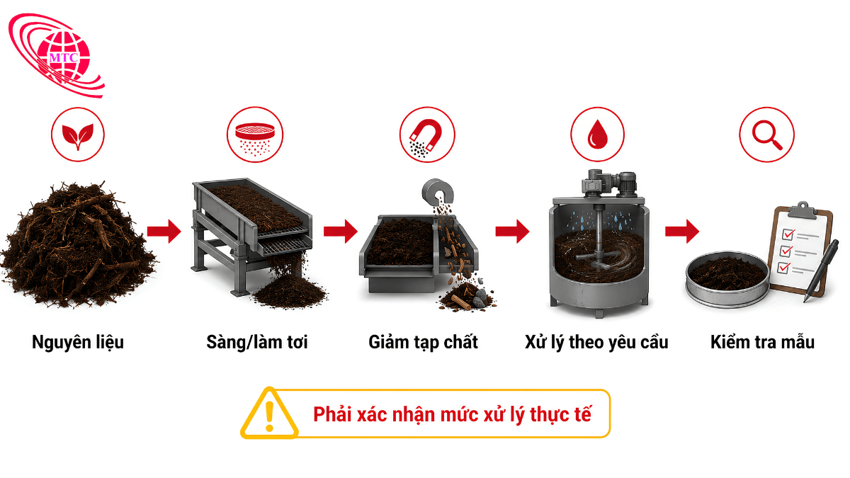 Các mức xử lý cần làm rõ khi mua than bùn