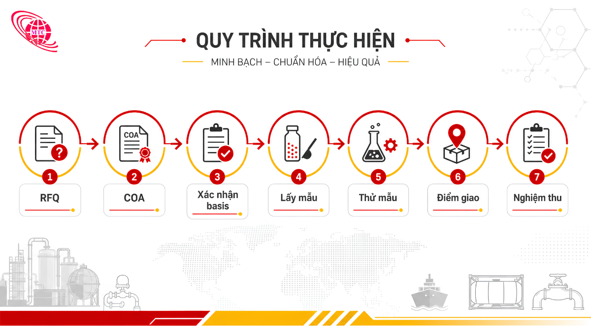 Quy trình RFQ COA lấy mẫu thử và nghiệm thu than Úc cho nhà máy