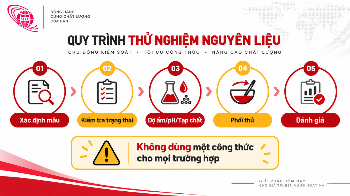 Checklist kiểm tra than bùn phối trộn giá thể