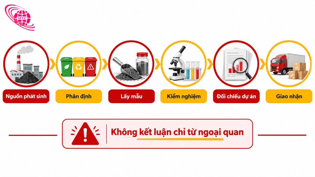 Quy trình kiểm tra nguồn mẫu kiểm nghiệm và nghiệm thu xỉ than san lấp
