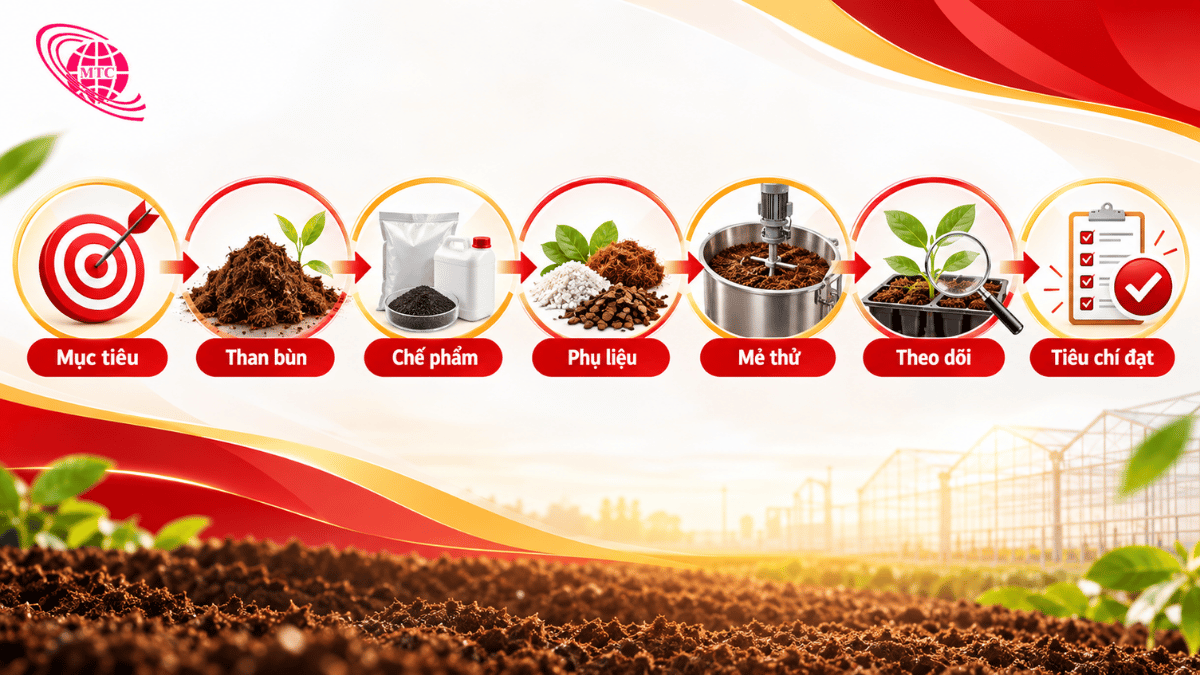 Đối chiếu nhãn chế phẩm Trichoderma và mẫu than bùn