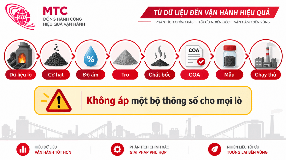 Kiểm tra mẫu than cám sử dụng cho lò tầng sôi công nghiệp