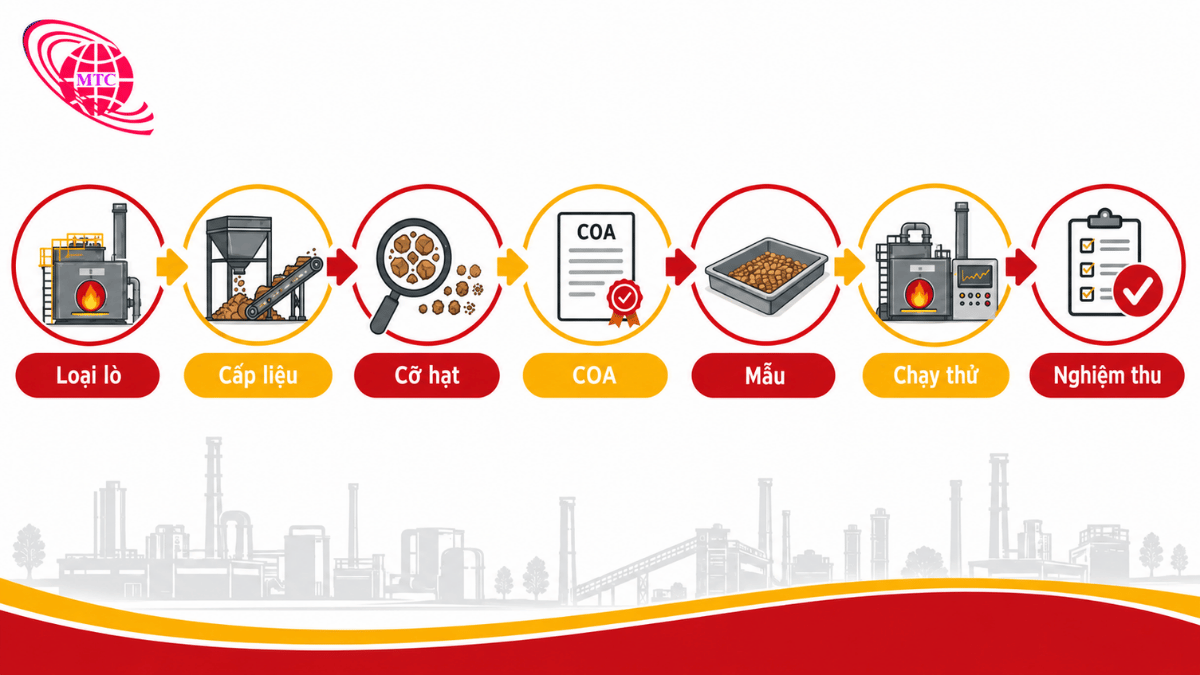 Quy trình chọn than cục cho lò ghi tĩnh từ thiết bị đến nghiệm thu