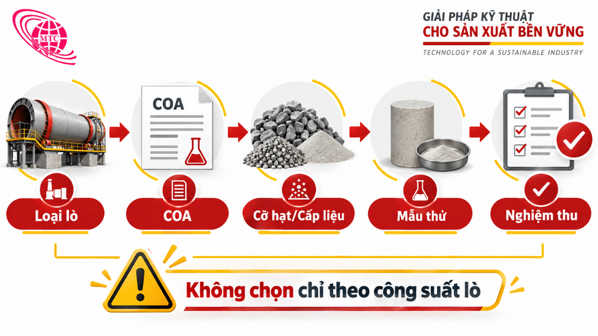 Quy trình đối chiếu loại lò COA cấp liệu và thử mẫu than Úc