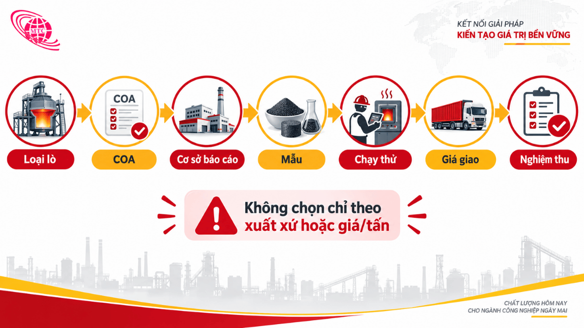 Quy trình so sánh than theo loại lò COA mẫu thử và chi phí